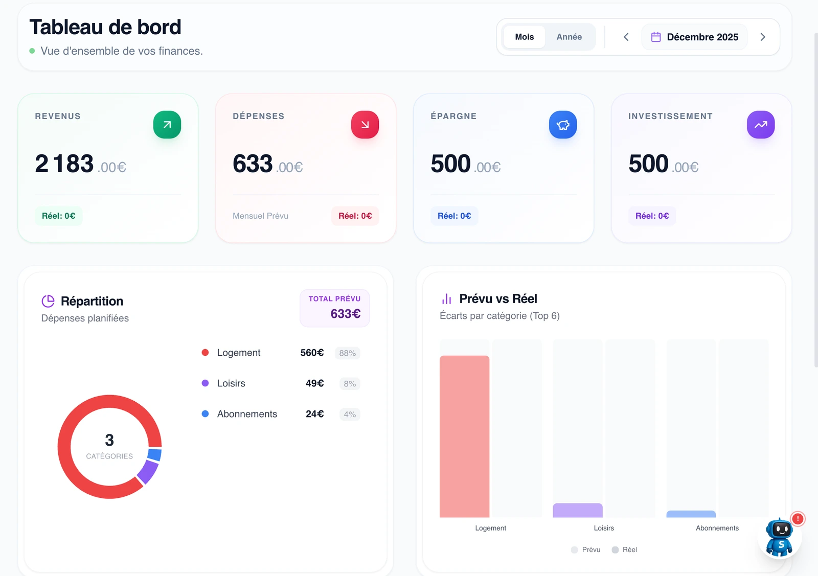 Tableau de bord des finances personnelles Tableau de bord des finances personnelles